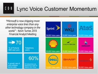 Lync Voice Customer Momentum
“Microsoft is now shipping more
enterprise voice lines than any
other technology company in the
world.” - Kevin Turner, 2013
Financial Analyst Meeting
70
60%
33,000 Voice users
15,000 Voice users
25,000 Voice users
 