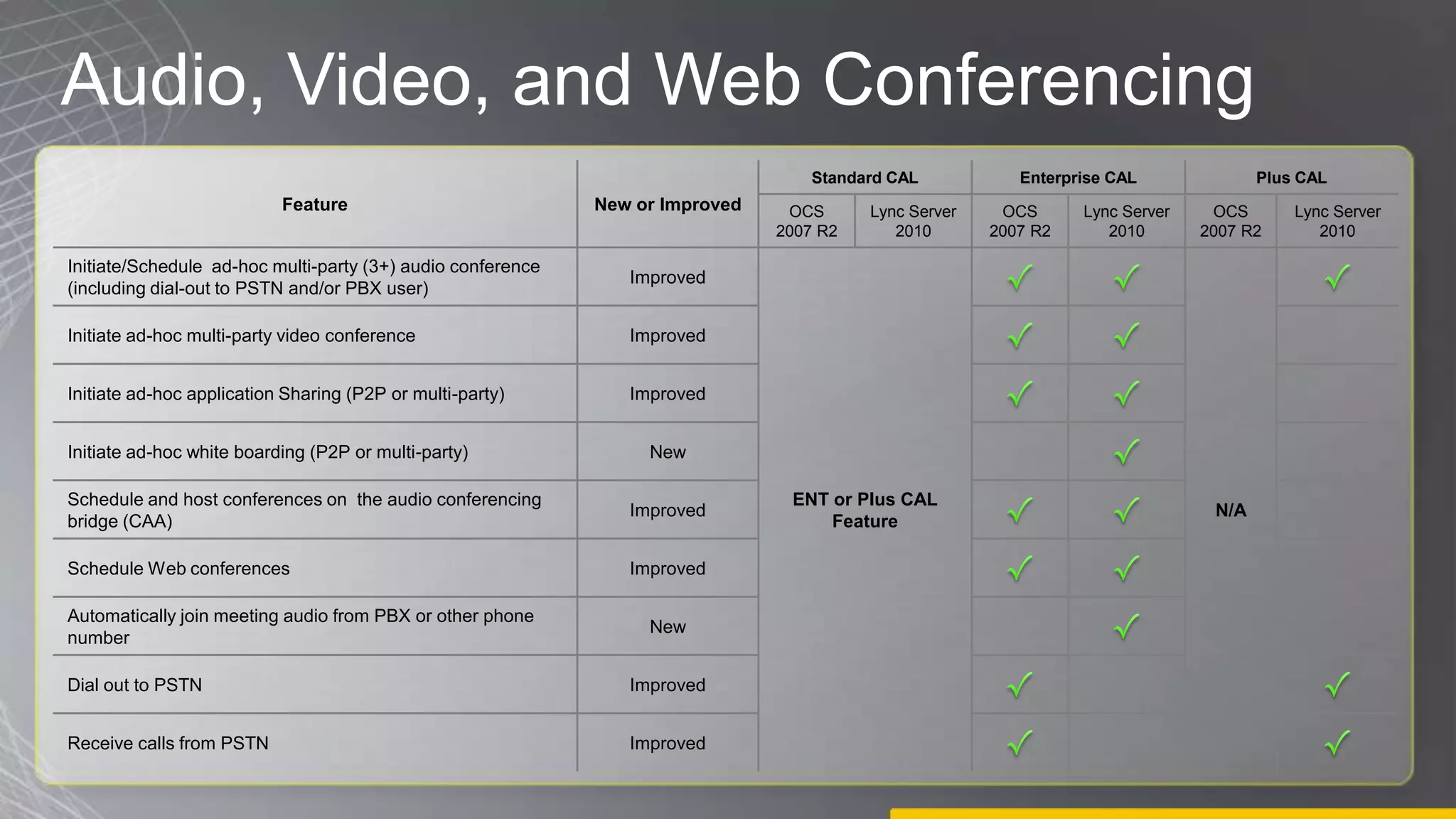 Lync server 2010 pricing and licensing guide - customer ready | PPTX