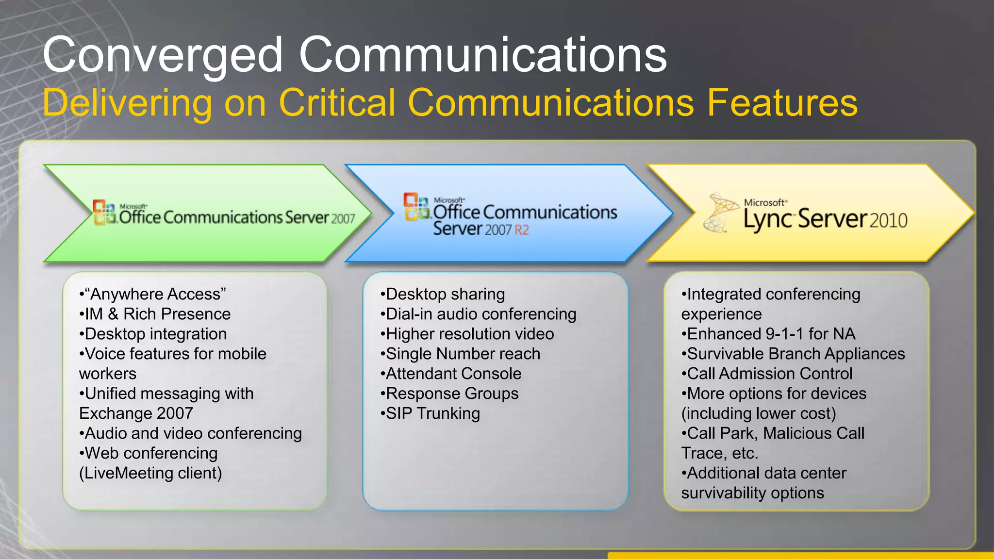 Lync server 2010 pricing and licensing guide - customer ready | PPTX