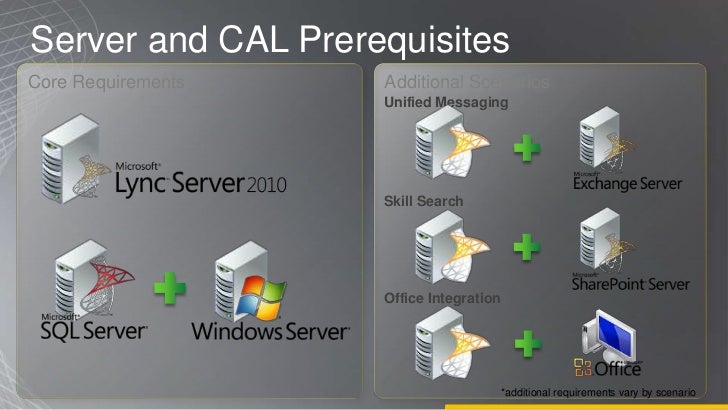 microsoft lync licensing microsoft lync licensing