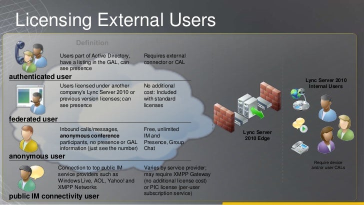 Lync Server 2010 Pricing And Licensing Guide Customer Ready
