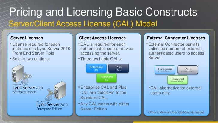 microsoft lync licensing microsoft lync licensing