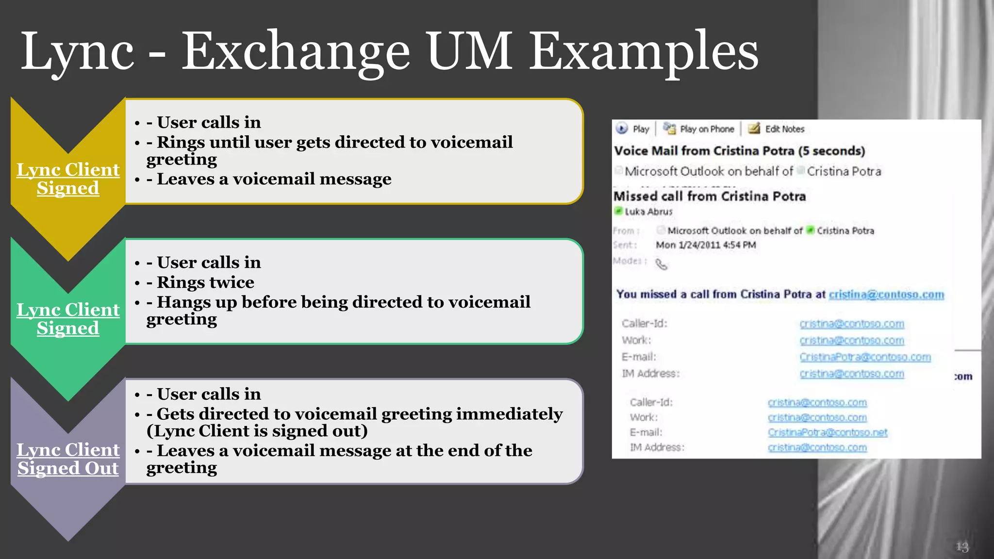 Lync - Exchange UM Examples




                              13
 