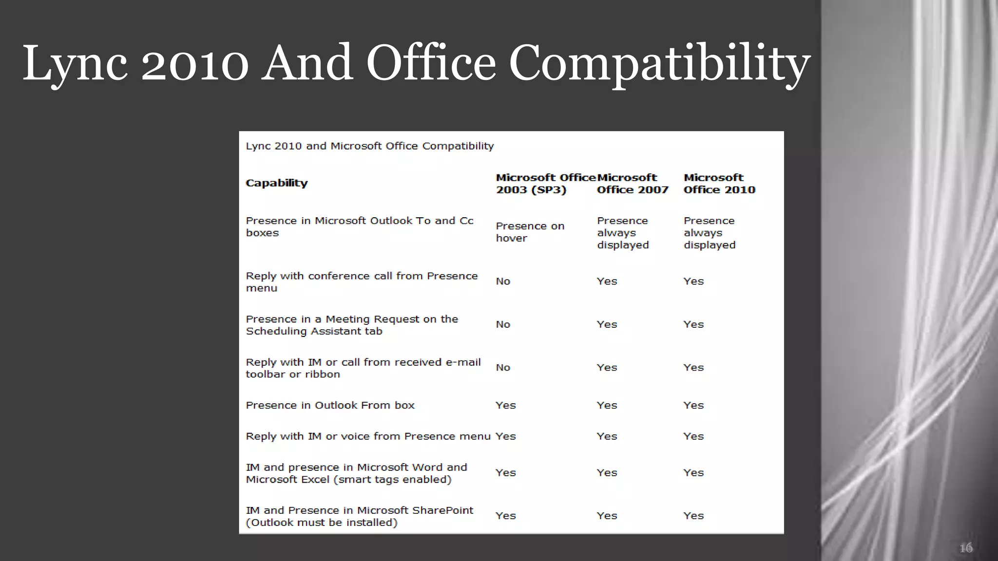 Lync 2010 And Office Compatibility




                                     16
 