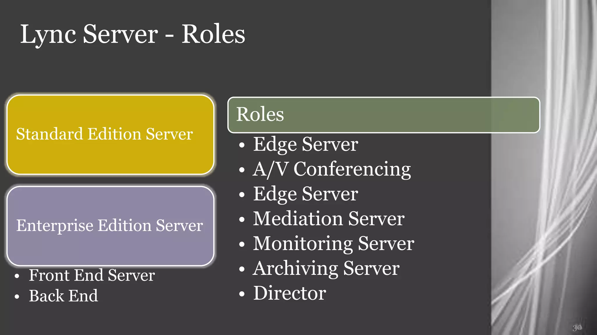 Lync Server - Roles




                      30
 