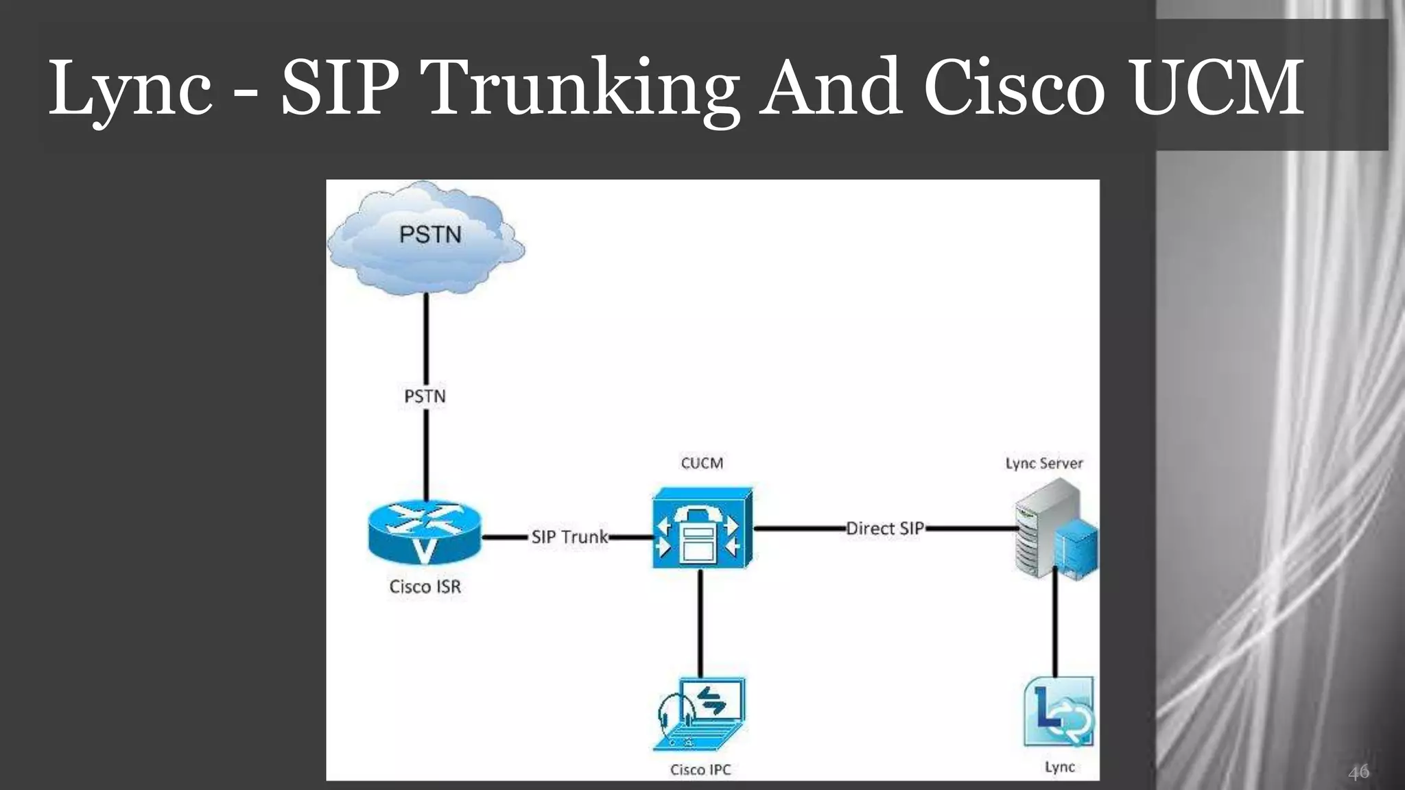 Lync - SIP Trunking And Cisco UCM




                                    46
 