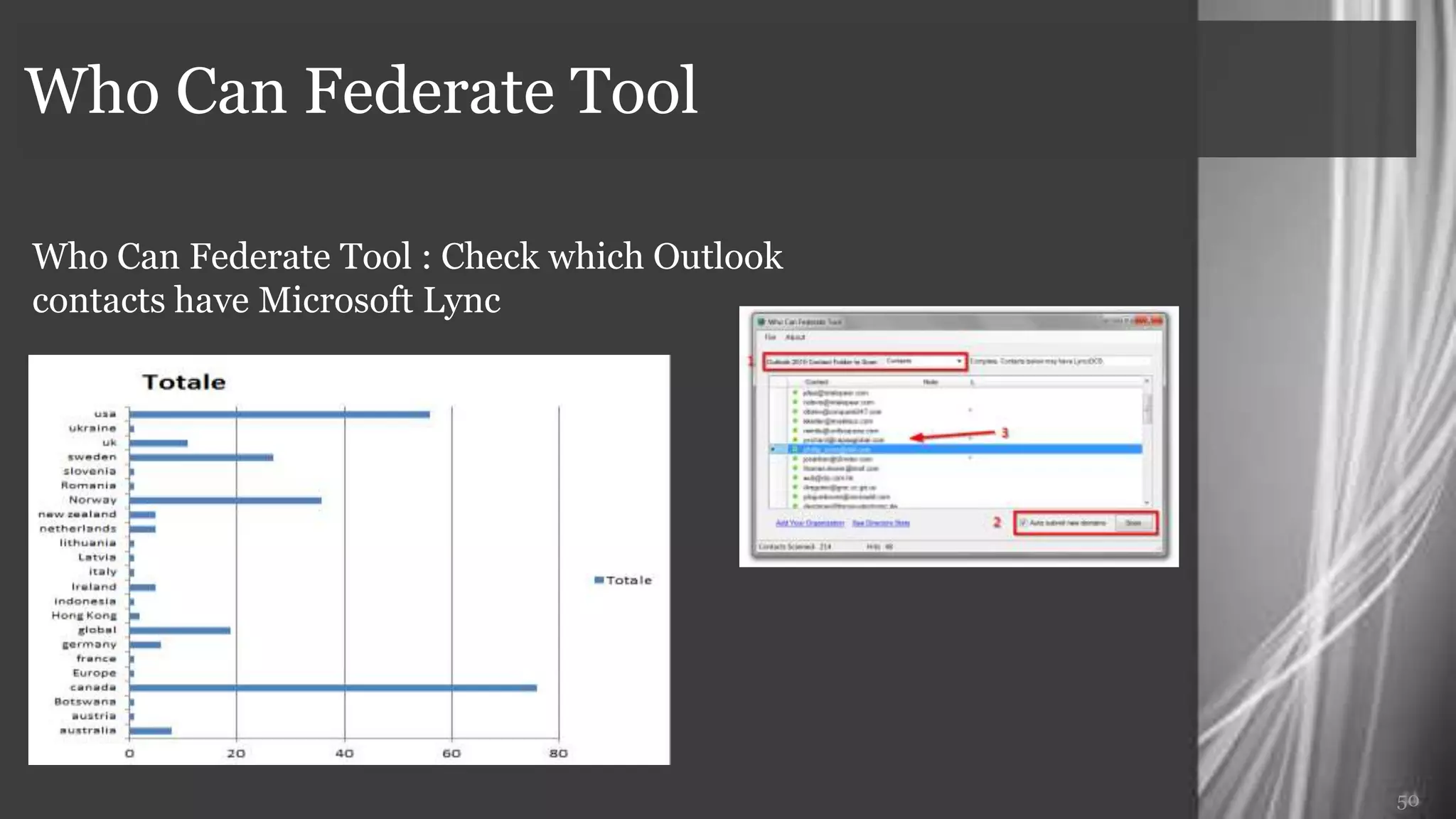 Who Can Federate Tool

Who Can Federate Tool : Check which Outlook
contacts have Microsoft Lync




                                              50
 