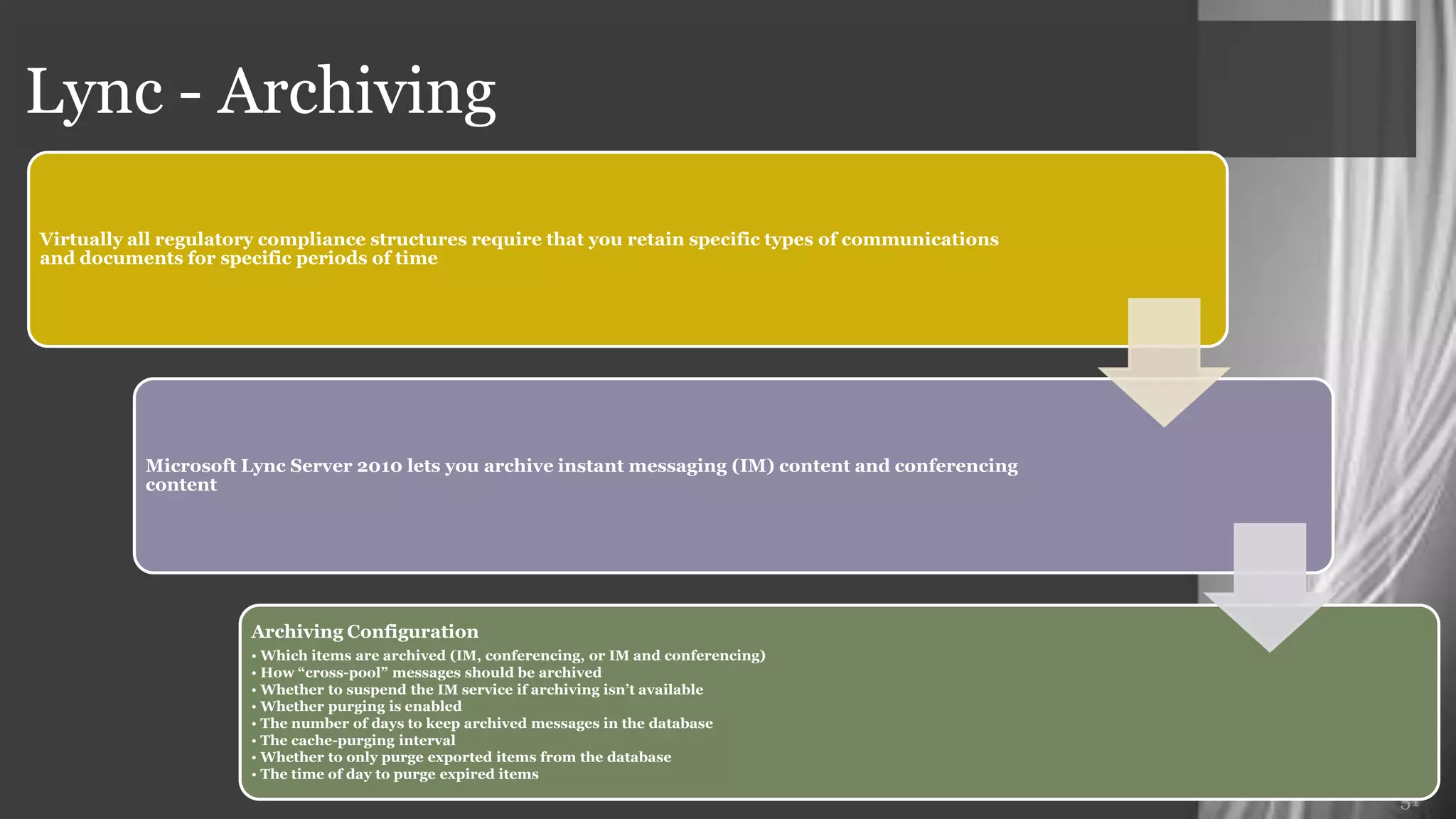 Lync - Archiving




                   51
 