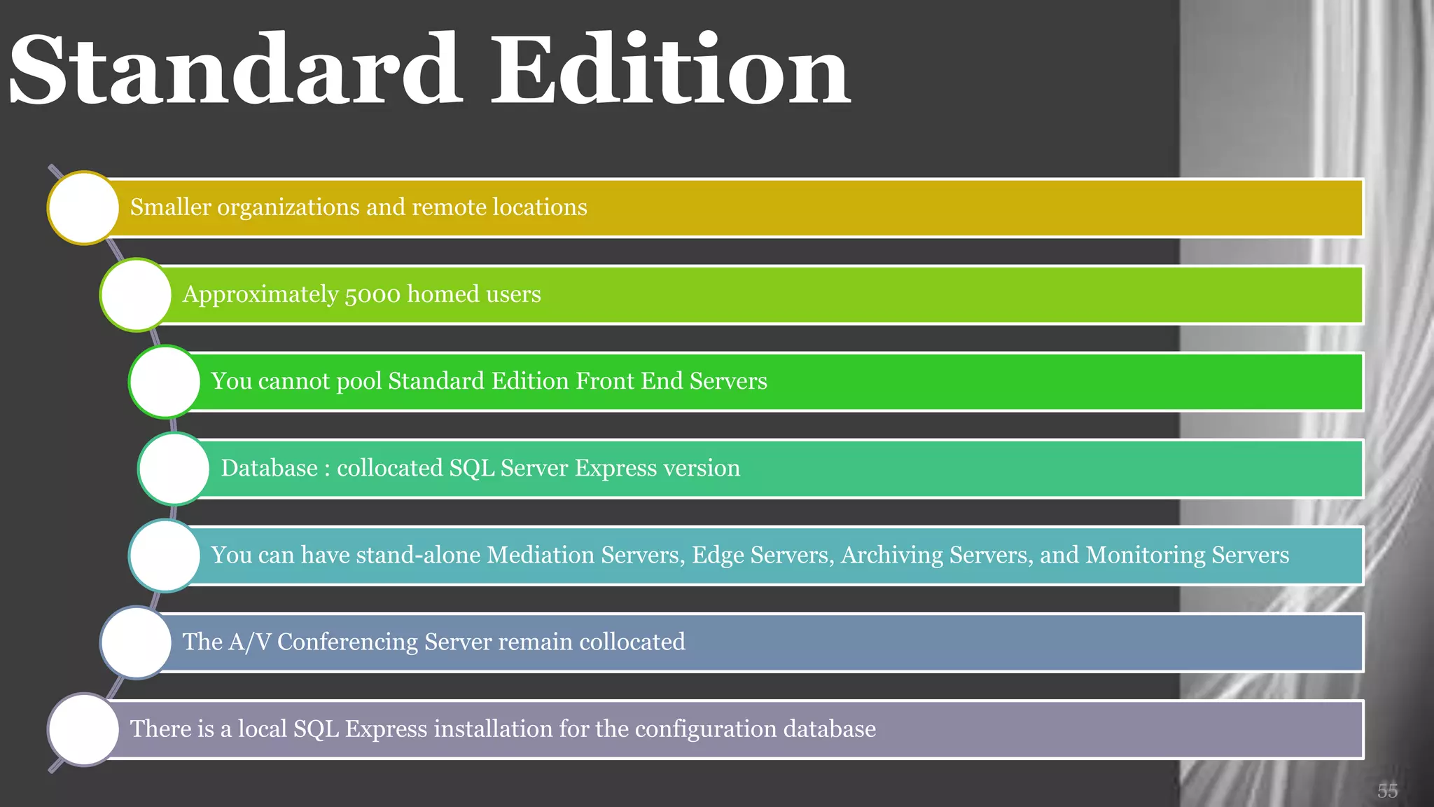 Standard Edition




                   55
 