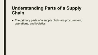 Understanding Parts of a Supply
Chain
■ The primary parts of a supply chain are procurement,
operations, and logistics.
 