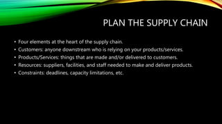 PLAN THE SUPPLY CHAIN
• Four elements at the heart of the supply chain.
• Customers: anyone downstream who is relying on your products/services.
• Products/Services: things that are made and/or delivered to customers.
• Resources: suppliers, facilities, and staff needed to make and deliver products.
• Constraints: deadlines, capacity limitations, etc.
 