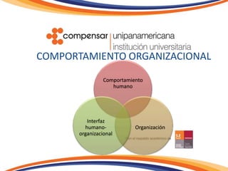 COMPORTAMIENTO ORGANIZACIONAL