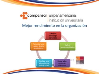 Mejor rendimiento en la organización