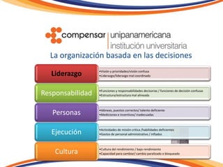 La organización basada en las decisiones