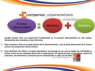 otra operativa, en la que se ejecutan todas las actividades necesarias para lograr lo establecido.	Lyndall Urwick hace una separación fundamental en el proceso administrativo en dos partes, llamándolas fase mecánica y fase dinámica.Fase mecánica. Esta es la parte teórica de la administración o sea la parte estructural de la misma y tiene una proyección hacia el futuro.Fase dinámica. Se refiere a la parte operacional, se encarga de ver que se hagan las actividades y revisar como se han realizado dentro de la organización. El siguiente paso es identificar, dentro de cada fase, los elementos o sectores que le corresponden a cada una de ellas.