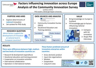 PURPOSE AND AIMS
Factors influencing innovation across Europe
Analysis of the Community Innovation Survey
Lyndsey Jenkins
PhD student, Edinburgh Napier University
RESEARCH QUESTION
DATA SOURCES AND ANALYSIS VALUE
 Explore determinants of
national innovation
 Set context for PhD study
Which factors support the
development of innovation
at national level in
European countries?
 Community Innovation Survey
(2013)
 Vocational Education and
Training statistics
 Bring knowledge on Europe to
Scotland
 Fill knowledge gap on factors
influencing national
innovation
 Compare
with UK
innovation
 Shape PhD
interviews
https://maproom.net/shop/map-of-eu-countries/
RESULTS
Find me elsewhere:
Email: L.Jenkins@napier.ac.uk
Twitter: @LJenk2015
Blog: lyndseyjenkins.org
University page: http://www.napier.ac.uk/people/lyndsey-jenkins
Correlation Cluster Analysis
ANOVA
RegressionFactor Analysis
• Research & development expenditure
• Vocational education and training provision
• Cooperation on innovation activities
• International collaboration
• Operation in international markets
There were differences between high, medium
and low levels of innovative countries on:
• Gross domestic product
• Input into organisations
• Markets
• Cooperation
• Long term view
These factors predicted amount of
innovative enterprises within
countries:
 