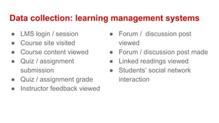 Data collection: learning management systems
● LMS login / session
● Course site visited
● Course content viewed
● Quiz / assignment
submission
● Quiz / assignment grade
● Instructor feedback viewed
● Forum / discussion post
viewed
● Forum / discussion post made
● Linked readings viewed
● Students’ social network
interaction
 