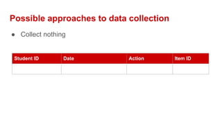 Possible approaches to data collection
● Collect nothing
Student ID Date Action Item ID
 
