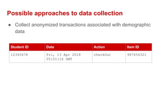 Possible approaches to data collection
● Collect anonymized transactions associated with demographic
data
Student ID Date Action Item ID
12345678 Fri, 13 Apr 2018
05:51:16 GMT
checkOut 987654321
 