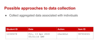 Possible approaches to data collection
● Collect aggregated data associated with individuals
Student ID Date Action Item ID
12345678 Fri, 13 Apr 2018
05:51:16 GMT
checkOut 987654321
 