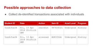 Possible approaches to data collection
● Collect de-identified transactions associated with individuals
Student ID Date Action Item ID Acad Level Program
5osdifuw34 Fri, 13 Apr
2018 05:51:16
GMT
checkOut 987654321 Undergrad History
5osdifuw34 Fri, 13 Apr
2018 06:20:16
GMT
accessed AGRICOLA Undergrad History
 