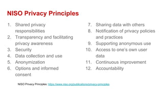 NISO Privacy Principles
1. Shared privacy
responsibilities
2. Transparency and facilitating
privacy awareness
3. Security
4. Data collection and use
5. Anonymization
6. Options and informed
consent
7. Sharing data with others
8. Notification of privacy policies
and practices
9. Supporting anonymous use
10. Access to one’s own user
data
11. Continuous improvement
12. Accountability
NISO Privacy Principles: https://www.niso.org/publications/privacy-principles
 