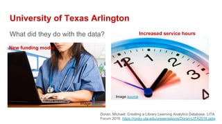 What did they do with the data?
University of Texas Arlington
Image source
Image source
Increased service hours
New funding model
Doran, Michael. Creating a Library Learning Analytics Database. LITA
Forum 2016. https://rocky.uta.edu/presentations/Doran-LITA2016.pptx
 
