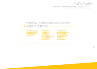 65
	 Workflow - gestione dei flussi di lavoro:
•	 Aspetti distintivi
GUIDA IL FLUSSO
OPERATIVO DI
OGNI PROCESSO
AZIENDALE
COORDINA
I GRUPPI DI
LAVORO,
DEFINISCE E
GESTISCE I FLUSSI
E I PROCESSI
OPERATIVI
PROGRAMMA
AZIONI ED EVENTI
PER DEFINIRE
L’APPLICAZIONE
DI SPECIFICHE
REGOLE
AI PROCESSI
LYNFA Studio®
b GESTIONE E SVILUPPO DELLO STUDIO | GESTIONE E CONTROLLO
WORKFLOW - GESTIONE DEI FLUSSI DI LAVORO
 