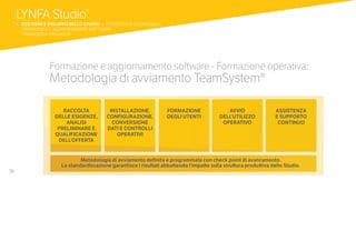 78
LYNFA Studio®
b 	GESTIONE E SVILUPPO DELLO STUDIO | FORMAZIONE E CONTENUTI
	 FORMAZIONE E AGGIORNAMENTO SOFTWARE:
	 FORMAZIONE OPERATIVA
Formazione e aggiornamento software - Formazione operativa:
Metodologia di avviamento TeamSystem®
RACCOLTA
DELLE ESIGENZE,
ANALISI
PRELIMINARE E
QUALIFICAZIONE
DELL’OFFERTA
INSTALLAZIONE,
CONFIGURAZIONE,
CONVERSIONE
DATI E CONTROLLI
OPERATIVI
FORMAZIONE
DEGLI UTENTI
AVVIO
DELL’UTILIZZO
OPERATIVO
ASSISTENZA
E SUPPORTO
CONTINUO
Metodologia di avviamento definita e programmata con check point di avanzamento.
La standardizzazione garantisce i risultati abbattendo l’impatto sulla struttura produttiva dello Studio.
 