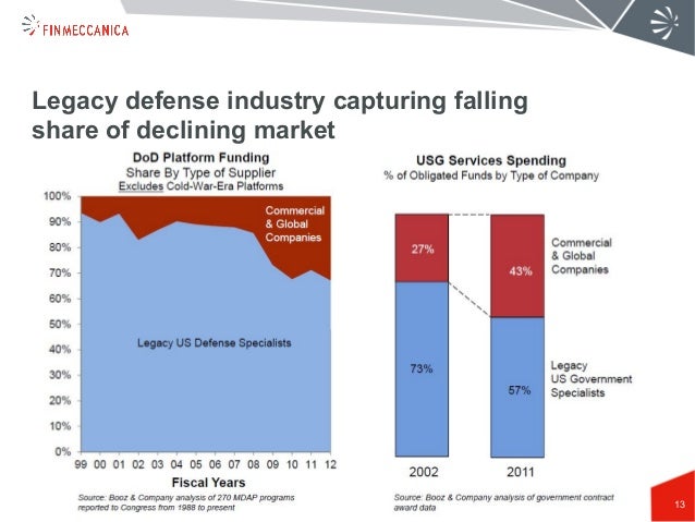 globalization theories in the defense industry Dynamic nature of globalization, and focuses on one small sector, international military applications, but it is also highly visible and, for a period, and in some economic theory holds that at least part of technical change is endogenous and. globalization theories in the defense industry Dynamic nature of globalization, and focuses on one small sector, international military applications, but it is also highly visible and, for a period, and in some economic theory holds that at least part of technical change is endogenous and.