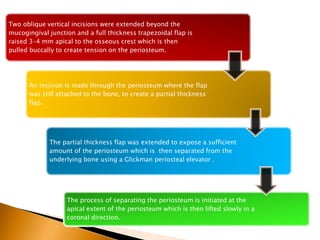 Two oblique vertical incisions were extended beyond the
mucogingival junction and a full thickness trapezoidal flap is
raised 3–4 mm apical to the osseous crest which is then
pulled buccally to create tension on the periosteum.
An incision is made through the periosteum where the flap
was still attached to the bone, to create a partial thickness
flap.
The partial thickness flap was extended to expose a sufficient
amount of the periosteum which is then separated from the
underlying bone using a Glickman periosteal elevator .
The process of separating the periosteum is initiated at the
apical extent of the periosteum which is then lifted slowly in a
coronal direction.
 