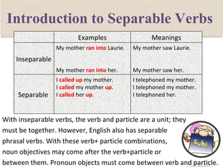 Introduction to Separable Verbs  With inseparable verbs, the verb and particle are a unit; they must be together. However, English also has separable  phrasal verbs. With these verb+ particle combinations, noun objectives may come after the verb+particle or  between them. Pronoun objects must come between verb and particle.  Examples Meanings Inseparable My mother  ran into  Laurie. My mother  ran into   her.  My mother saw Laurie.  My mother saw her.  Separable  I  called up   my mother. I  called   my mother  up . I  called  her  up .  I telephoned my mother.  I telephoned my mother.  I telephoned her.  