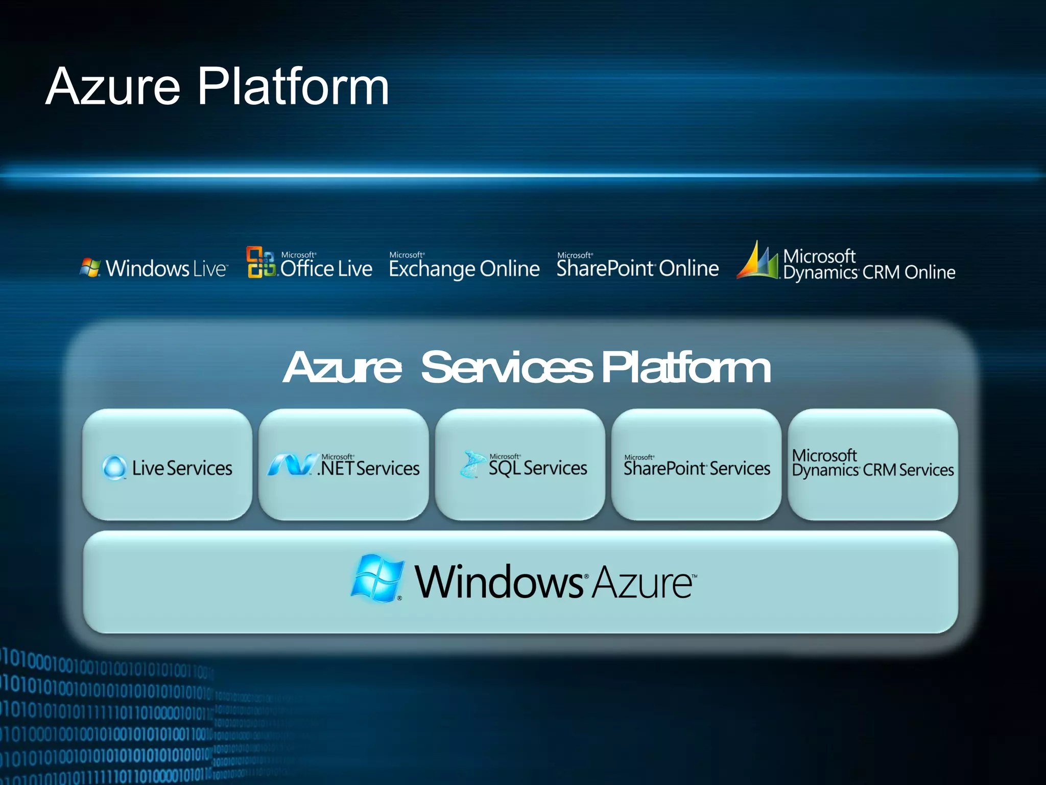 Azure Platform Azure ™  Services Platform 