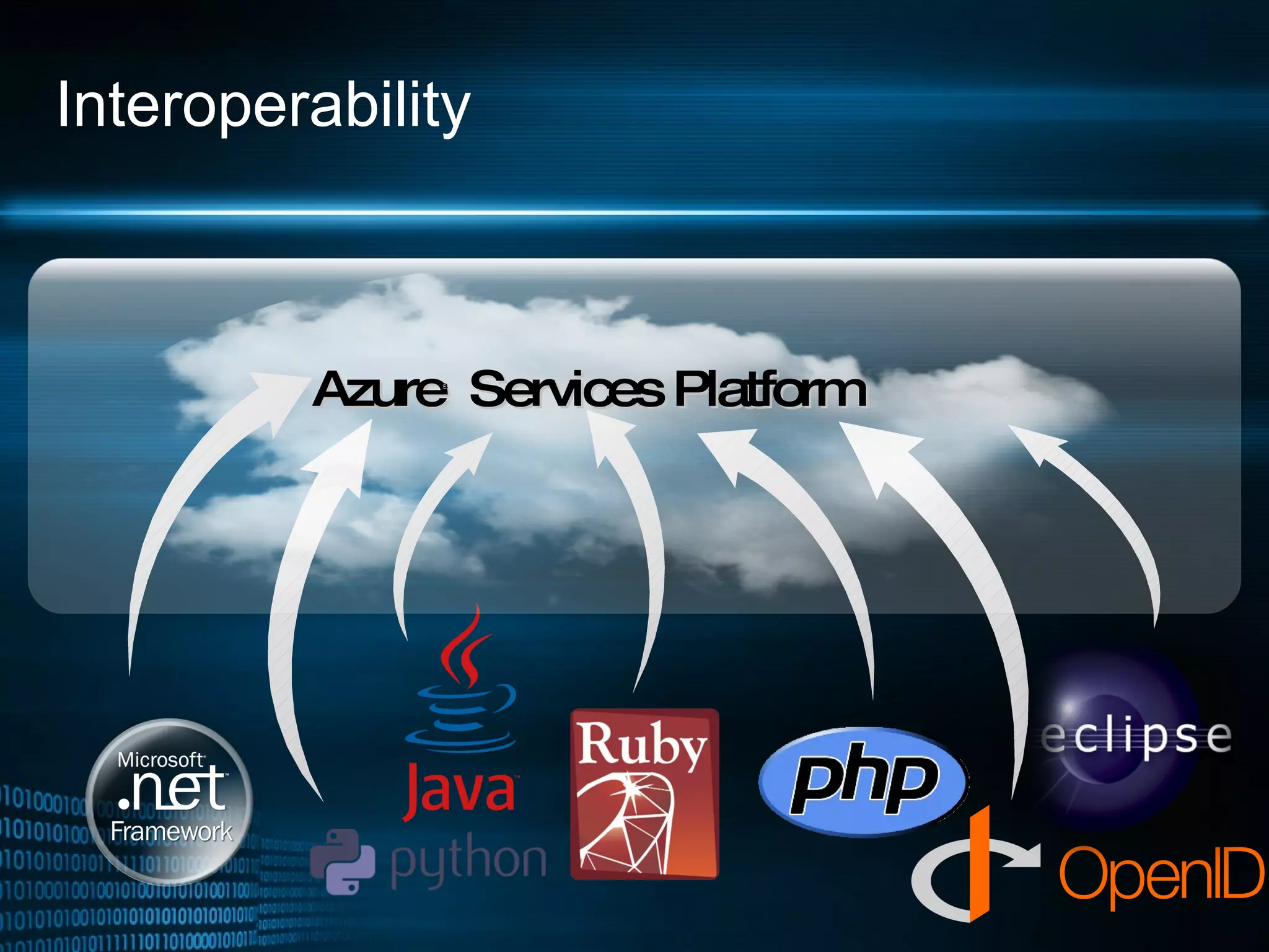 Interoperability Azure ™  Services Platform 