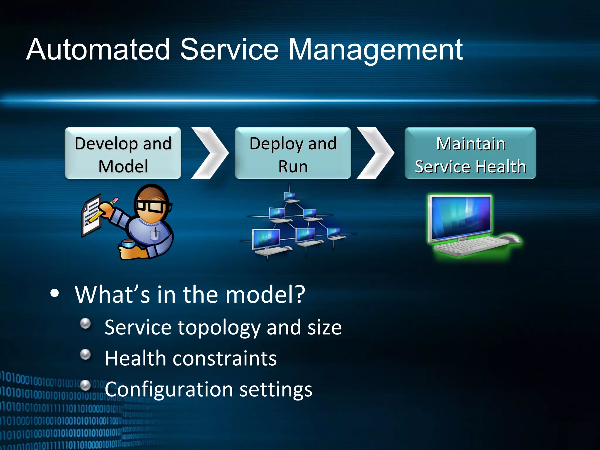 Automated Service Management What’s in the model? Service topology and size Health constraints Configuration settings  Develop and Model Deploy and Run Maintain Service Health 