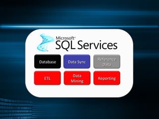 Database Reference Data ETL Data Mining Reporting Data Sync 