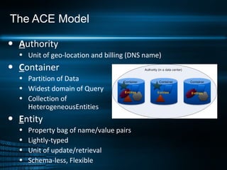 The ACE Model A uthority Unit of geo-location and billing (DNS name) C ontainer Partition of Data Widest domain of Query Collection of  HeterogeneousEntities E ntity Property bag of name/value pairs Lightly-typed Unit of update/retrieval Schema-less, Flexible 