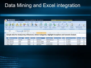 Data Mining and Excel integration  