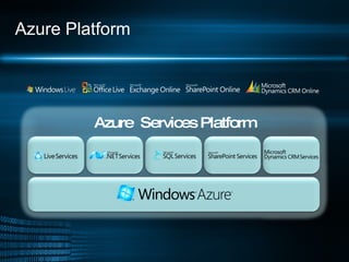 Azure Platform Azure ™  Services Platform 