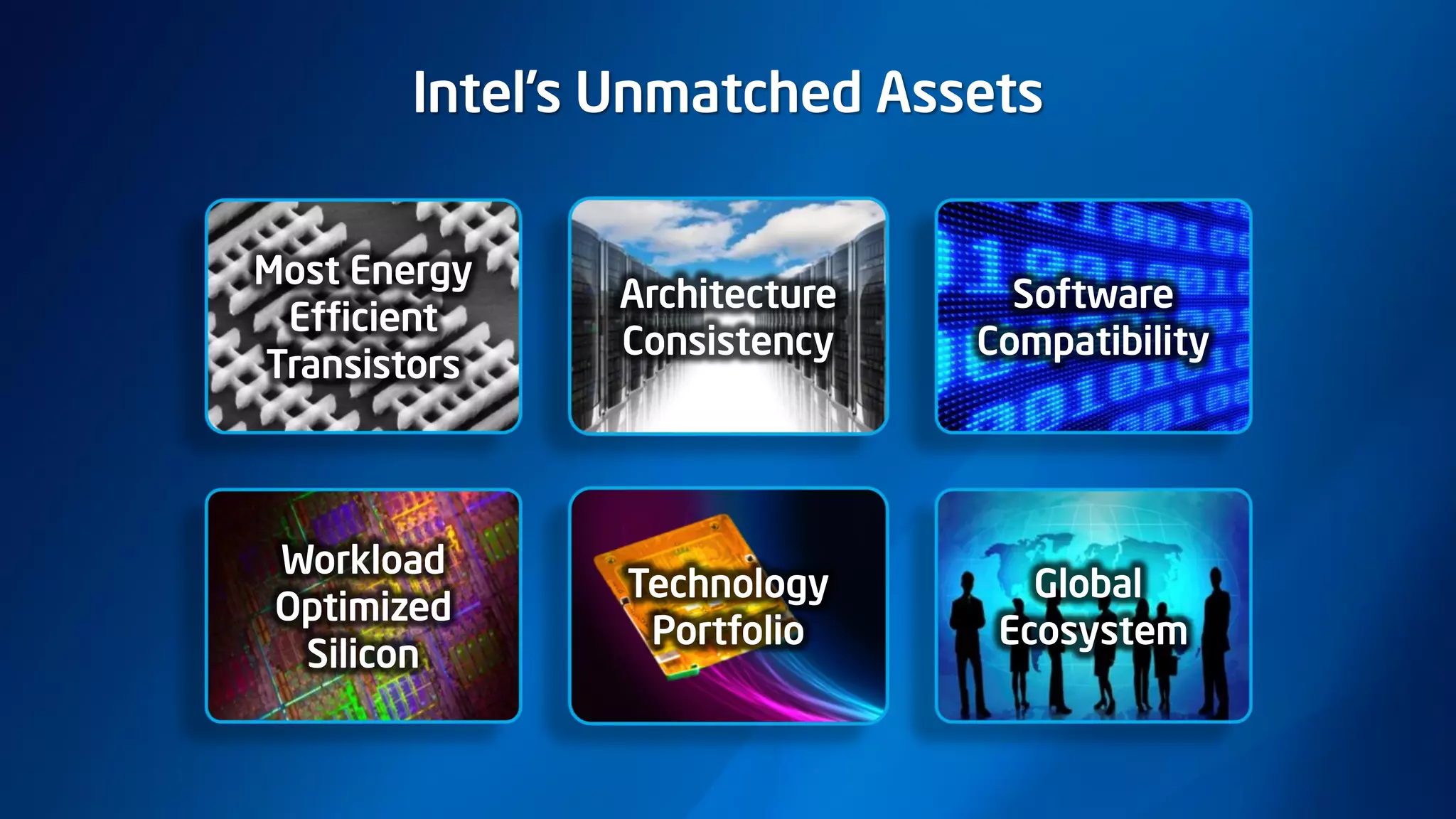 Software
Compatibility
Global
Ecosystem
Technology
Portfolio
Architecture
Consistency
Workload
Optimized
Silicon
Most Energy
Efficient
Transistors
Intel’s Unmatched Assets
 