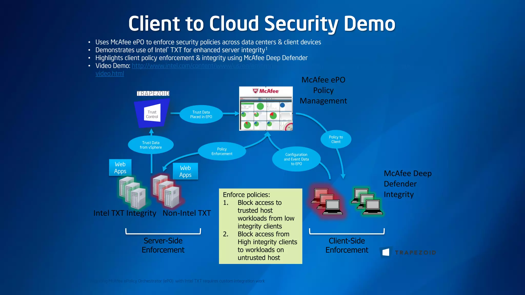 Client to Cloud Security Demo
Trust
Control
Configuration
and Event Data
to EPO
Policy to
Client
Trust Data
Placed in EPO
Trust Data
from vSphere Policy
Enforcement
Web
Apps
Web
Apps
Server-Side
Enforcement
Client-Side
Enforcement
Intel TXT Integrity
McAfee Deep
Defender
Integrity
McAfee ePO
Policy
Management
Non-Intel TXT
Migration to
Trusted
Server is OK
Migration to
Untrusted
Server is
Restricted
ePO Serves
as Policy
Enforcer
Trapezoid
extracts TXT
values and uses
them as trust
control triggers
Trusted Client is
allowed access
only to apps on
Trusted Servers
SEIM Logs
and Shows
events
Enforce policies:
1. Block access to
trusted host
workloads from low
integrity clients
2. Block access from
High integrity clients
to workloads on
untrusted host
• Uses McAfee ePO to enforce security policies across data centers & client devices
• Demonstrates use of Intel® TXT for enhanced server integrity1
• Highlights client policy enforcement & integrity using McAfee Deep Defender
• Video Demo: http://www.intel.com/content/www/us/en/enterprise-security/enterprise-security-txt-client-to-cloud-
video.html
1 Integrating McAfee ePolicy Orchestrator (ePO) with Intel TXT requires custom integration work
 