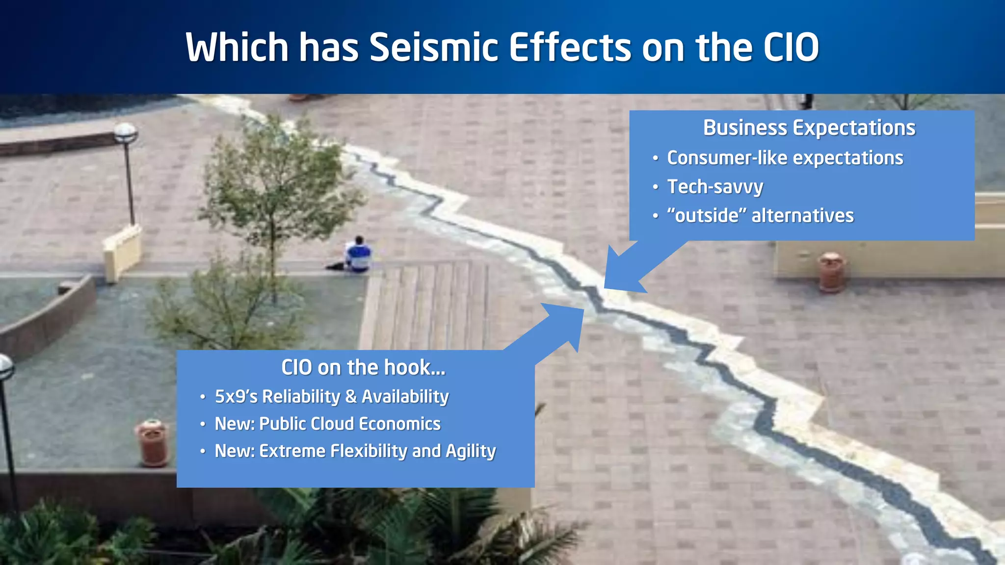 Which has Seismic Effects on the CIO
CIO on the hook…
• 5x9’s Reliability & Availability
• New: Public Cloud Economics
• New: Extreme Flexibility and Agility
Business Expectations
• Consumer-like expectations
• Tech-savvy
• “outside” alternatives
 