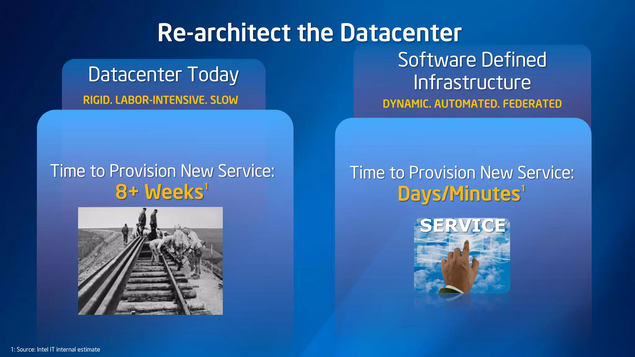 Software Defined
Infrastructure
DYNAMIC. AUTOMATED. FEDERATED
Datacenter Today
Time to Provision New Service:
8+ Weeks1
Time to Provision New Service:
Days/Minutes1
1: Source: Intel IT internal estimate
Re-architect the Datacenter
RIGID. LABOR-INTENSIVE. SLOW
SERVICE
 