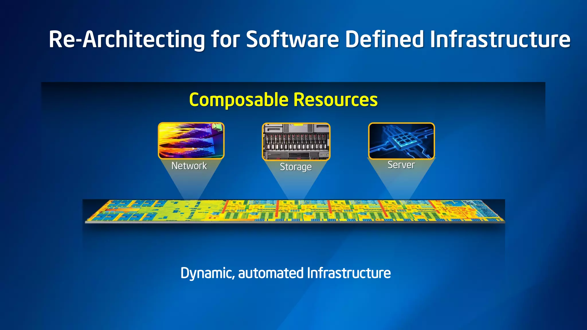 Re-Architecting for Software Defined Infrastructure
Composable Resources
Network Storage Server
Dynamic, automated Infrastructure
 