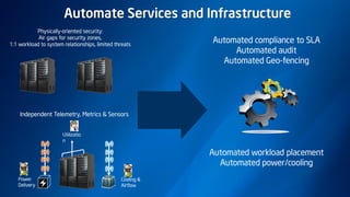 Automate Services and Infrastructure
Independent Telemetry, Metrics & Sensors
Power
Delivery
Cooling &
Airflow
Utilizatio
n
Physically-oriented security:
Air gaps for security zones,
1:1 workload to system relationships, limited threats
Automated compliance to SLA
Automated audit
Automated Geo-fencing
Automated workload placement
Automated power/cooling
 