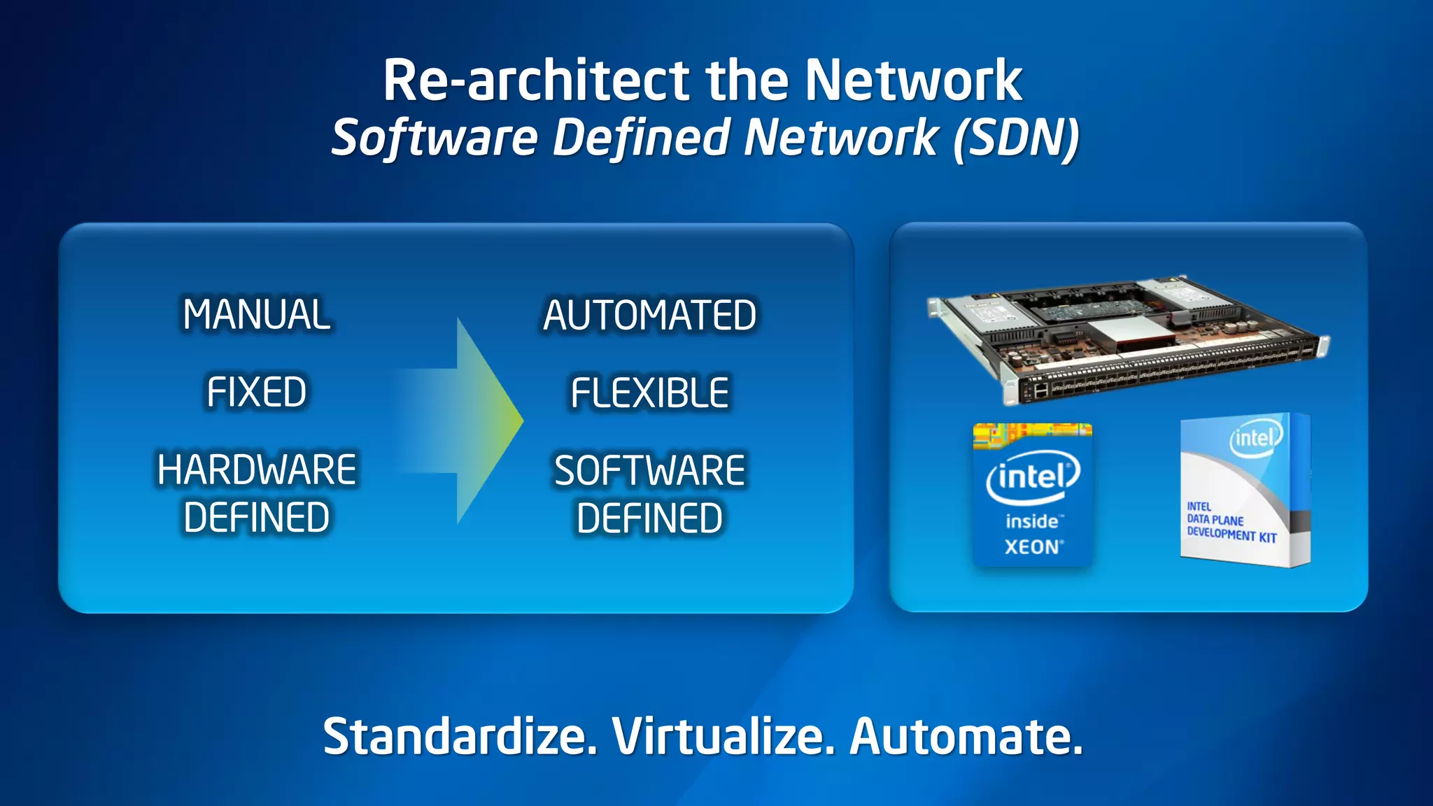 Re-architect the Network
Software Defined Network (SDN)
Standardize. Virtualize. Automate.
MANUAL
FIXED
HARDWARE
DEFINED
AUTOMATED
FLEXIBLE
SOFTWARE
DEFINED
 