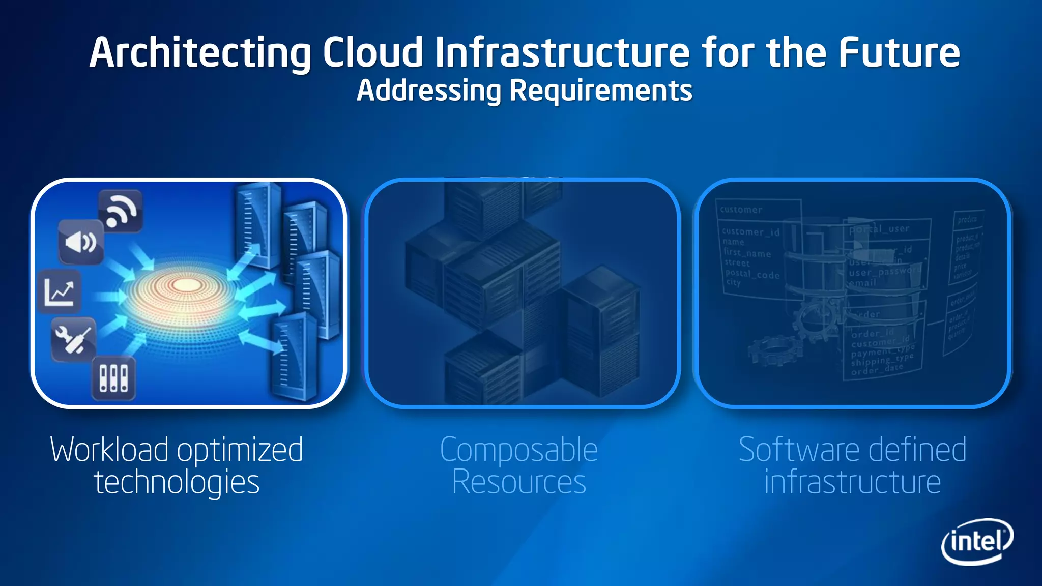 Architecting Cloud Infrastructure for the Future
Addressing Requirements
Workload optimized
technologies
Composable
Resources
Software defined
infrastructure
 