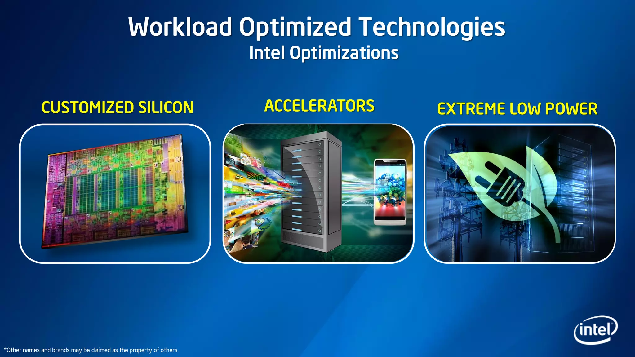 CUSTOMIZED SILICON ACCELERATORS EXTREME LOW POWER
*Other names and brands may be claimed as the property of others.
Workload Optimized Technologies
Intel Optimizations
 