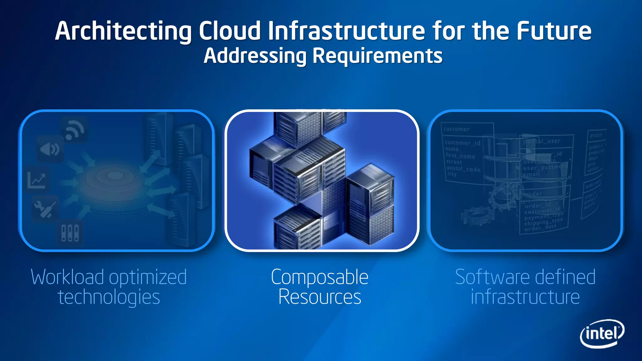 Architecting Cloud Infrastructure for the Future
Addressing Requirements
Workload optimized
technologies
Composable
Resources
Software defined
infrastructure
 