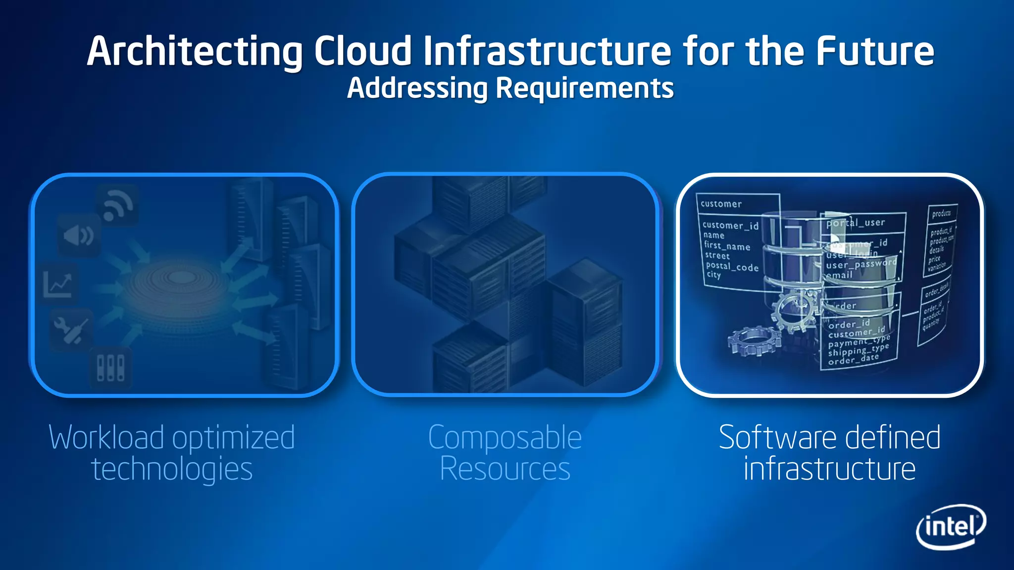 Architecting Cloud Infrastructure for the Future
Addressing Requirements
Workload optimized
technologies
Composable
Resources
Software defined
infrastructure
 